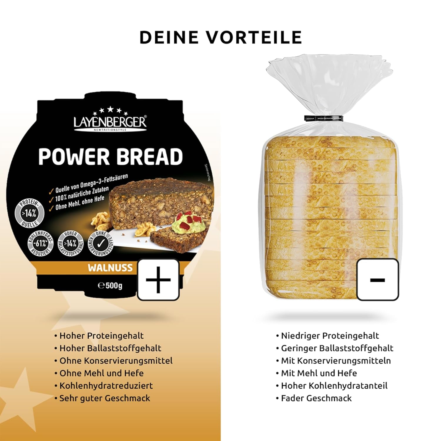 Layenberger Prower Brød Valnød, Eiweiß- Und Ballaststoffquelle, Ohne Konservierungsmittel, Ohne Hefe, Ohne Mehl, Mit 14G Protein Pro 100G, (1 X 500G) Blanding til bagning og madlavning Naty Shop