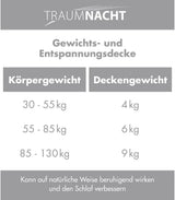 Traumnacht afslapningstæppe 135 X 200 Cm, 4 kg vægtet tæppe til beroligende og afspænding, anbefales til voksne, Oeko-Tex certificeret, produceret i henhold til tyske kvalitetsstandarder Dyner og dyner Naty Shop
