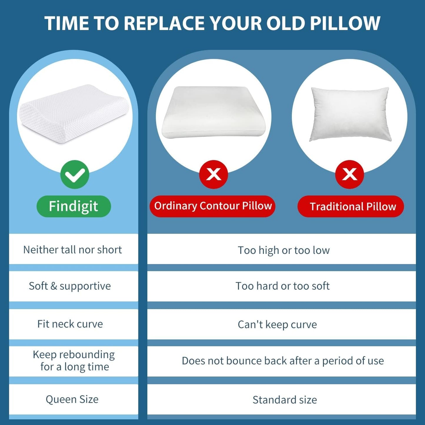 Findigit Health Pude, Memory Foam Pude, Ortopædisk nakkestøttepude til side- og rygsover, Ergonomisk cervikal rygsøjlepude (60 X 35 X 11/9 cm) Cervikal ortopædiske puder Naty Shop
