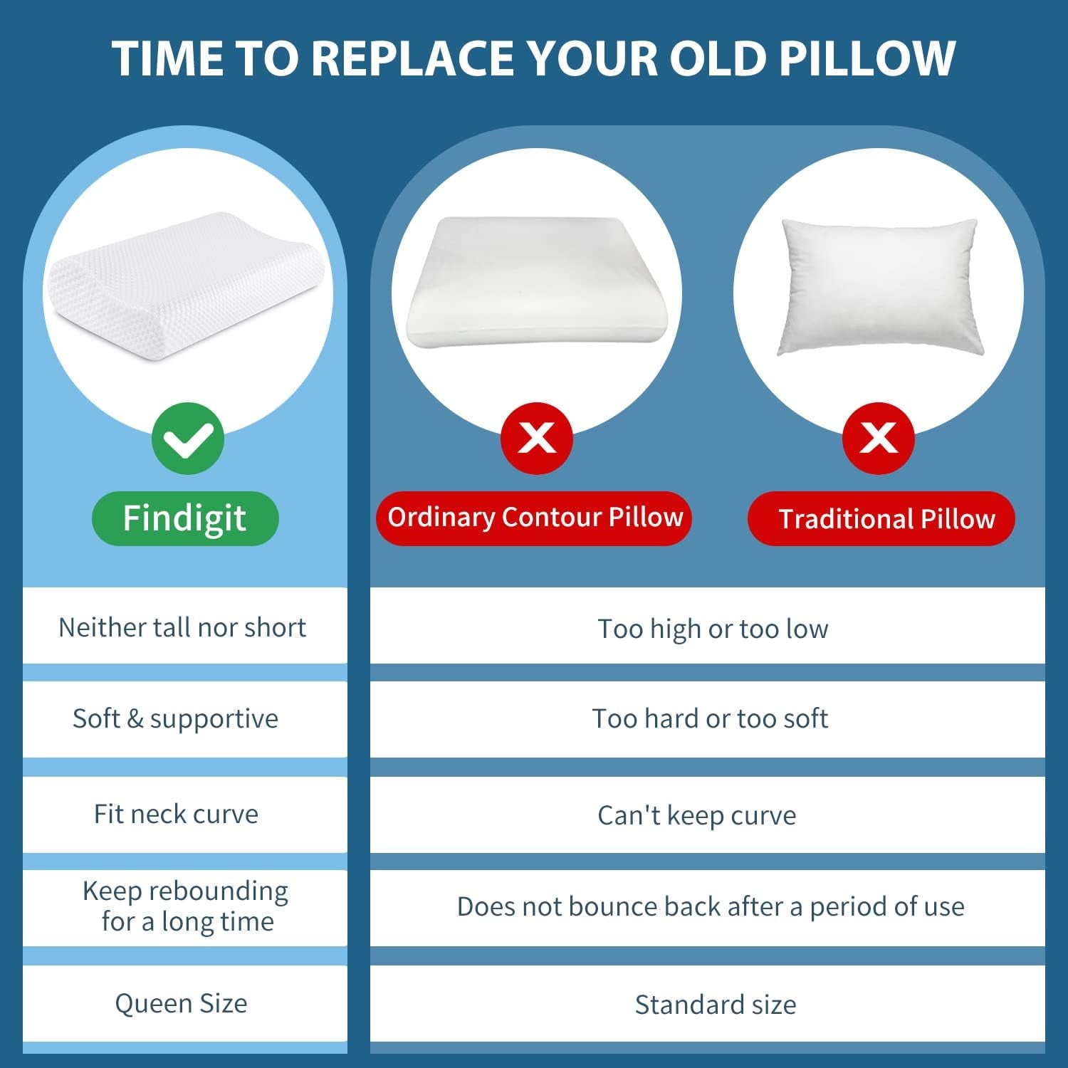 Findigit Health Pude, Memory Foam Pude, Ortopædisk nakkestøttepude til side- og rygsover, Ergonomisk cervikal rygsøjlepude (60 X 35 X 11/9 cm) Cervikal ortopædiske puder Naty Shop