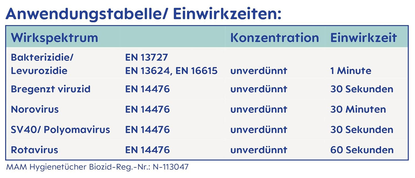 MAM hygiejnebind 3-pak (3 x 24 styk), rengøringsservietter til medicinsk udstyr og babytilbehør, antibakterielle og viruseffektive hygiejnebind