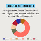 Guhl Long Term Volume Shampoo - 250 ml Naty Shop