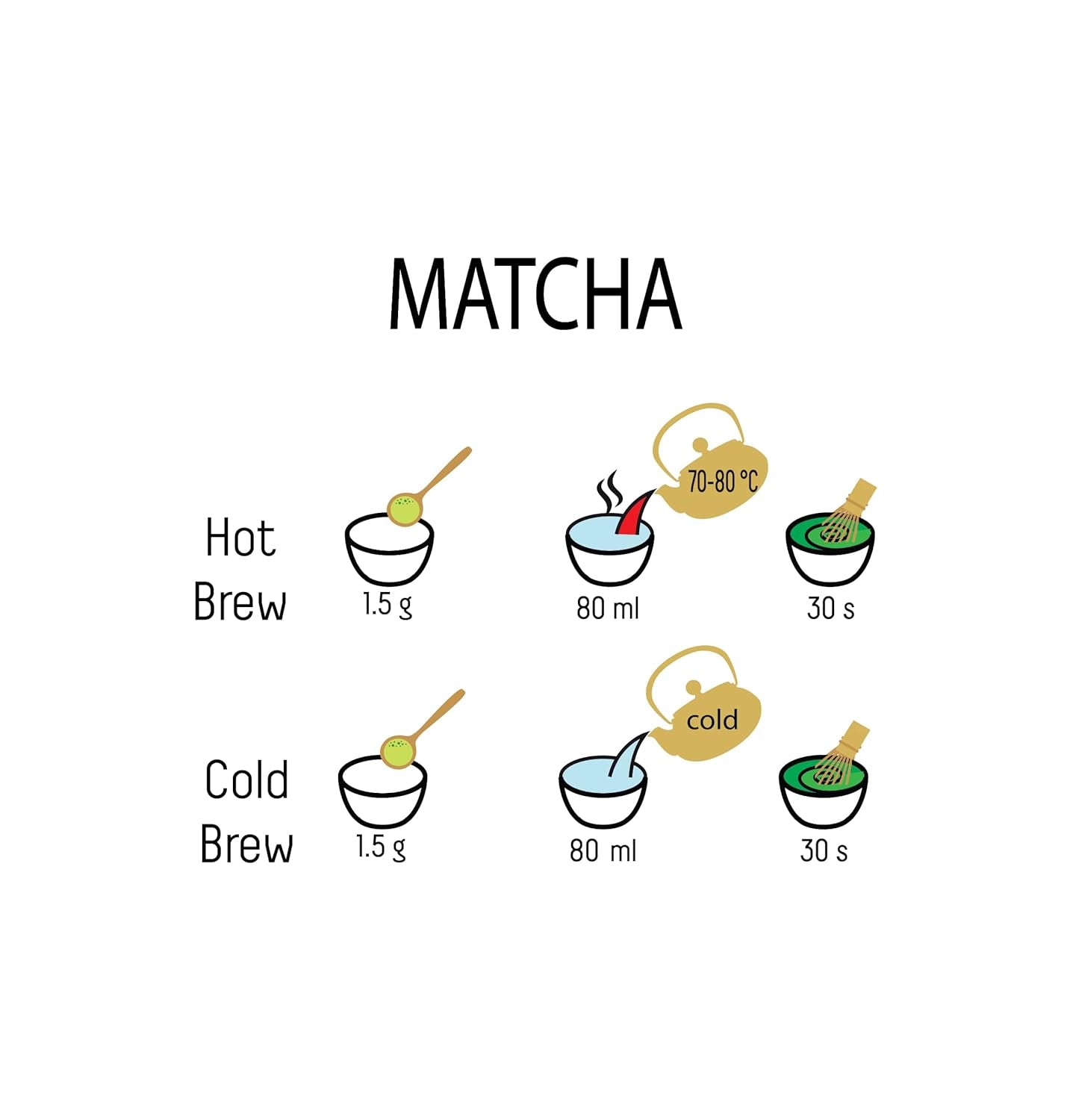 Umami Bio Matcha Grøn te-pulver - kulinarisk kvalitet, dyrket i Uji, Kyoto (Japan) fra økologisk landbrug. Fremragende til at drikke eller til madlavning i køkkenet 100 g...