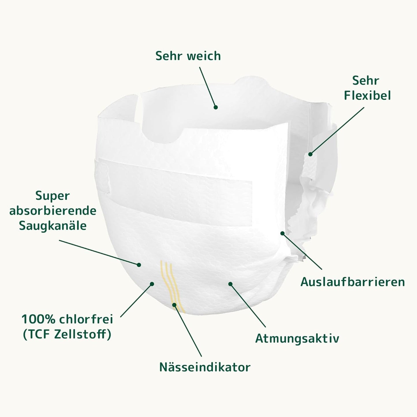 Bambo Naturbleer til babyer, str. 0 (1-3 kg), 144 stk., Månedsæske | Premium bleer med forbedret lækagebeskyttelse | Ultimativ komfort og frihed for nyfødte | Dermatologisk testede bleer