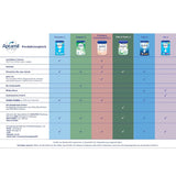 Aptamil HA 2 – Opfølgningsformel efter 6 måneder, med Omega 3 og 6, DHA, ARA og ALA, laktosefri, palmeoliefri, babymad, mælkepulver, 1 x 800 g (pakke med 4)