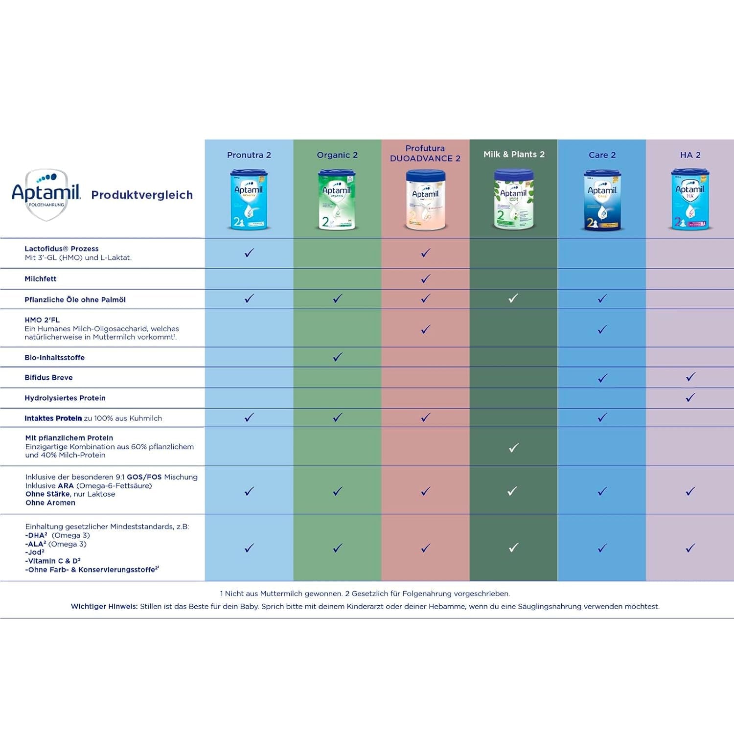 Aptamil HA 2 – Opfølgningsformel efter 6 måneder, med Omega 3 og 6, DHA, ARA og ALA, laktosefri, palmeoliefri, babymad, mælkepulver, 1 x 800 g (pakke med 4)