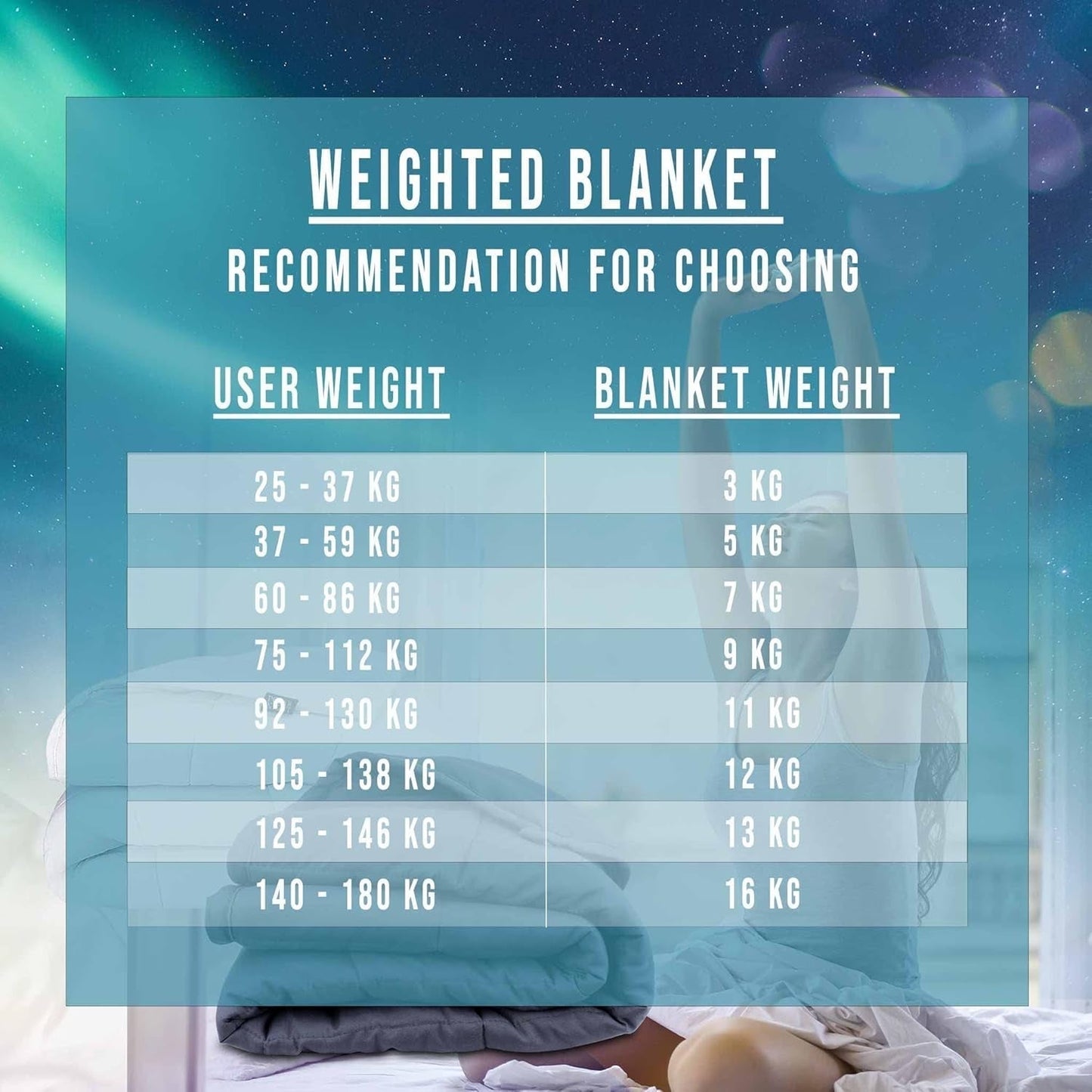 Vægtet tæppe til voksne 150 X 200 cm, 7 kg - Vægtet tæppe til dyb søvn, tungt tæppe, terapitæppe lavet af 100 % bomuld, afslappende tæppe Oeko-Tex® 100 Comforter Standard senge og tæpper Polar Night