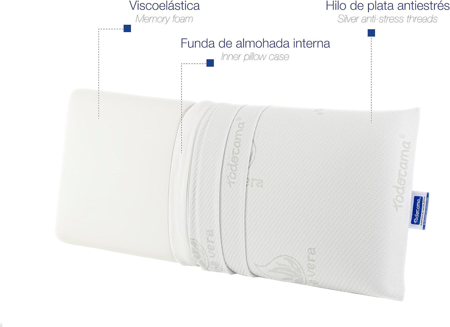 Todocama - Memory pude, aloe vera, 2 stk, 70 cm, hvide Naty Shop standard puder