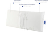 Todocama - Memory pude, aloe vera, 2 stk, 70 cm, hvide Naty Shop standard puder