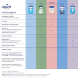 Aptamil HA Pre Ready to Drink – Hydrolyseret mælk til spædbørn fra fødslen – 4 x 2 x 90 ml