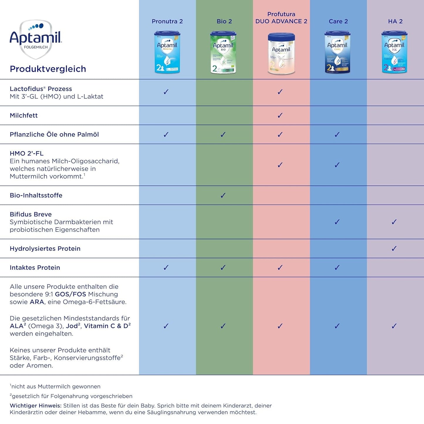 Aptamil Pronutra Pre - Modermælkserstatning fra fødslen - Med vegetabilske olier, uden palmeolie - 6 x 4 x 200 ml (4800 ml)