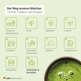 Raab Vitalfood® Premium Bio Matcha Pulver (30g) - Original fra Japan, ren matcha pulver uden tilsætningsstoffer, fint malet, mild-bitter smag, grøn te pulver, vegansk, te ceremoni