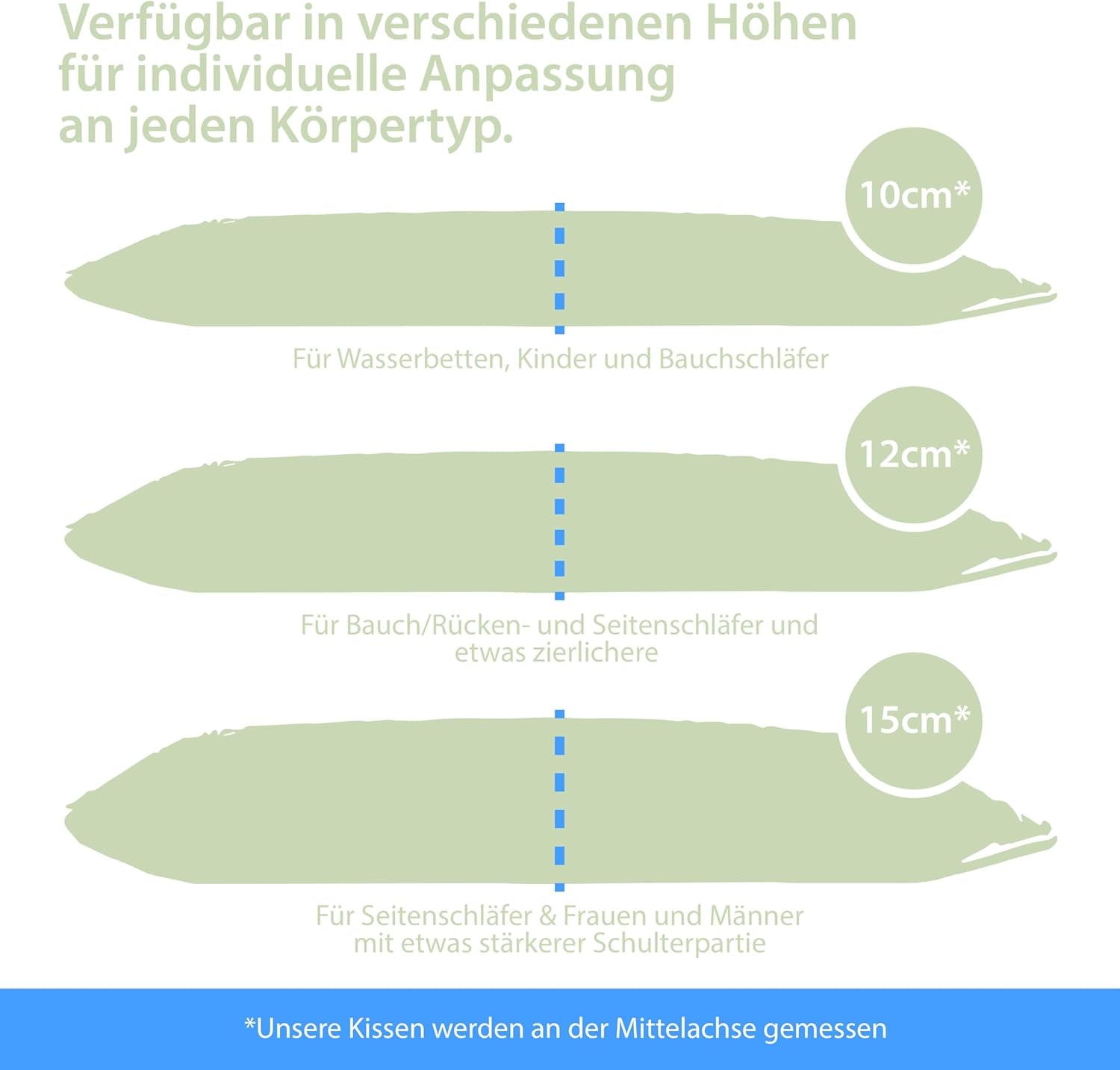 Maxxgoods ortopædisk pude Visco Gel Foam Nakkestøttepude med Aloe Vera beskyttelsesbetræk og 100 % bomuld indvendigt betræk - pude til mave, ryg og sidesove (42 cm x 70 cm x 12 cm) Cervikal ortopædiske puder Naty Shop