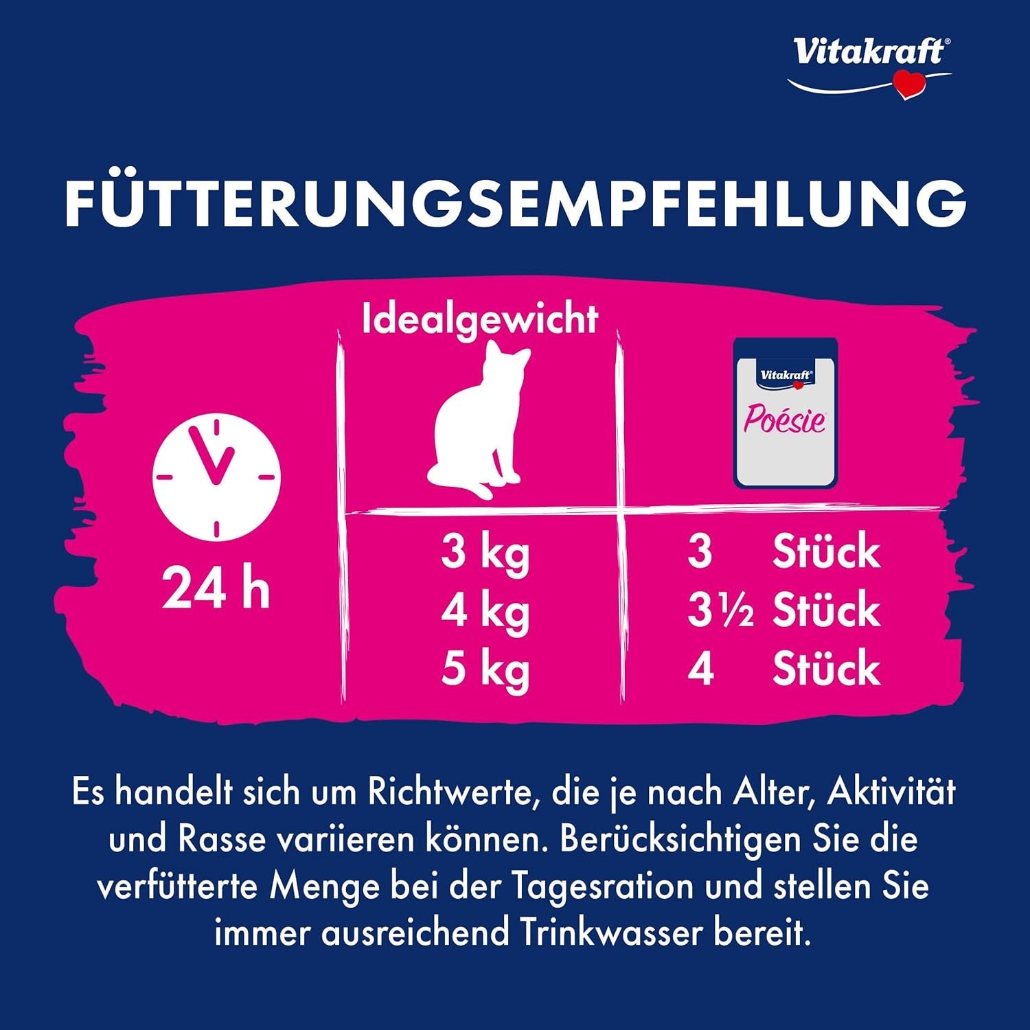 Vitakraft Poésie Délice, Junior, Vådfoder til katte, Vådfoder i sauce, med kalkun, Multipack, til unge katte, Uden tilsat sukker eller korn (23 x 85g)
