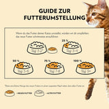 PrimaCat - Klassisk vådfoder til katte, smag af fugl i sauce, 28 x 85 g