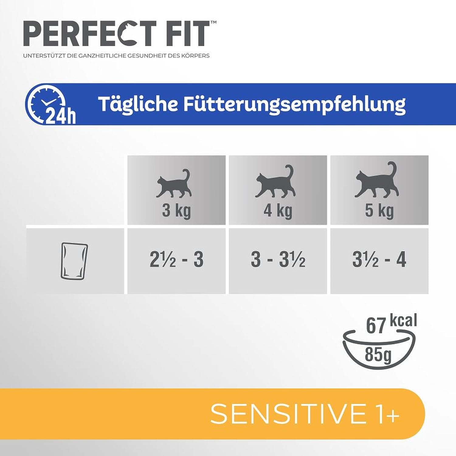 Vådfoder til katte Perfect Fit Sensitive 1+ med kylling i sauce, 12 poser, 12 x 85g - Premium vådfoder til følsomme katte fra 1 år, uden hvede og soja, for at støtte fordøjelsen