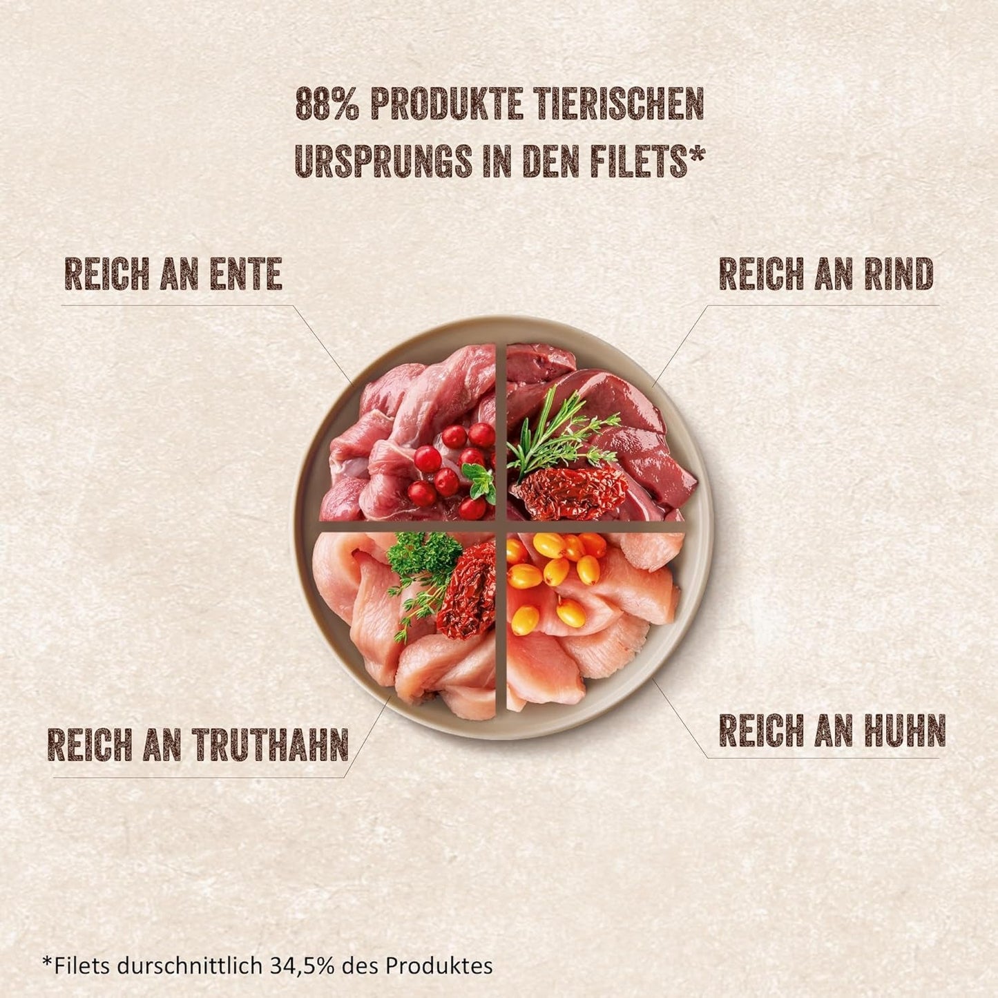 Shelma Våd kattefoder Megapack med oksekød, kalkun, kylling og and - Komplet kornfrit foder med højt kødindhold - 40 x 85 g (3,4 kg)