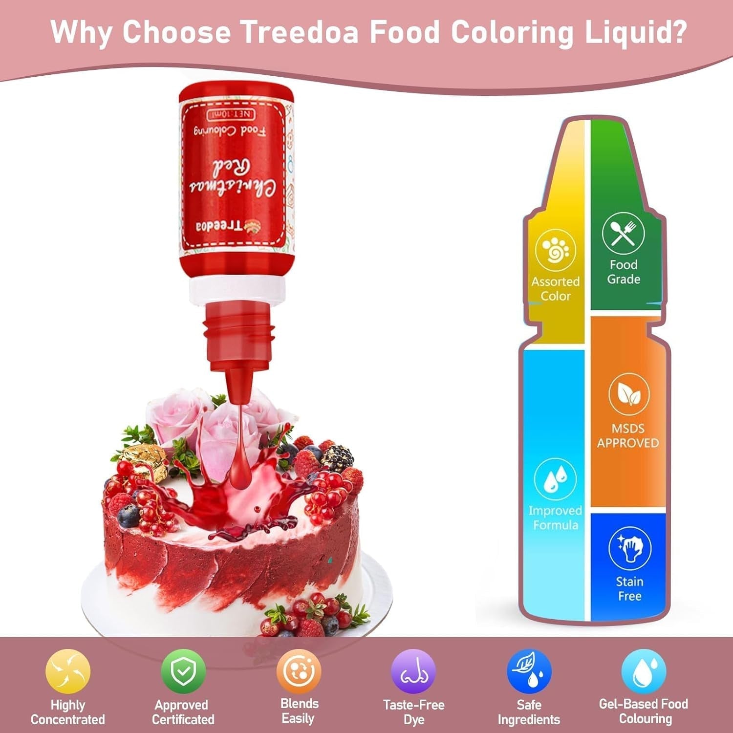 Flydende madfarvesæt, 18 farver x 10 ml, højkoncentreret madfarve til bagning af kager, småkager, macarons, kagepynt, påskeæg, fondant, dej, DIY-slim, sæber, bagetilbehør