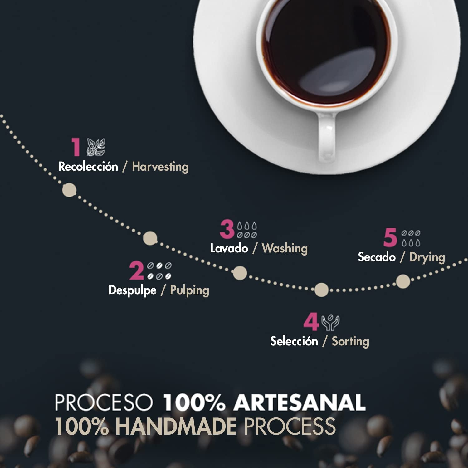Brændte Arabica kaffebønner | 500 g med strejf af kakao og mandler | Fra en traditionel kafferister | Delikat smag