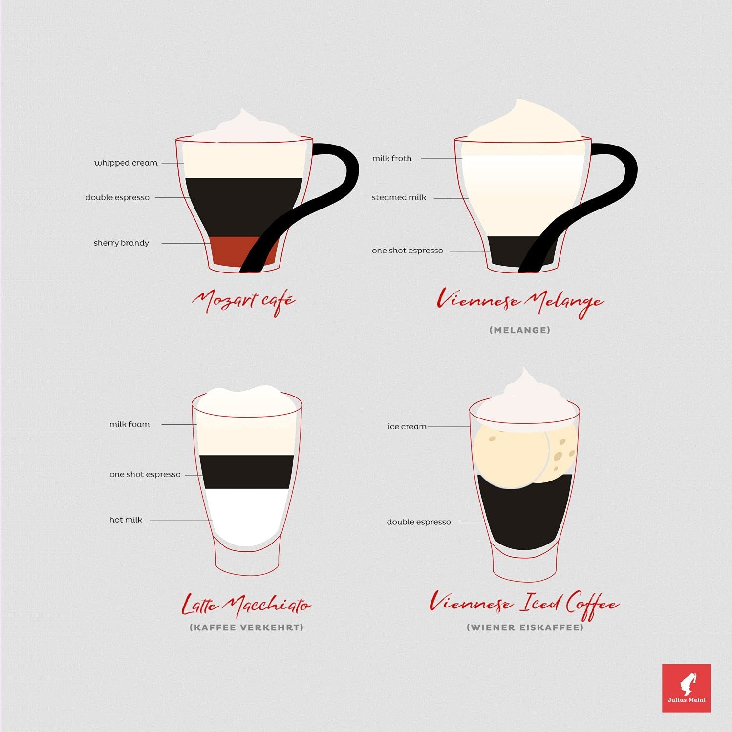 Meinl - Jubilæumsblanding - Hele bønnekaffe - 500 g