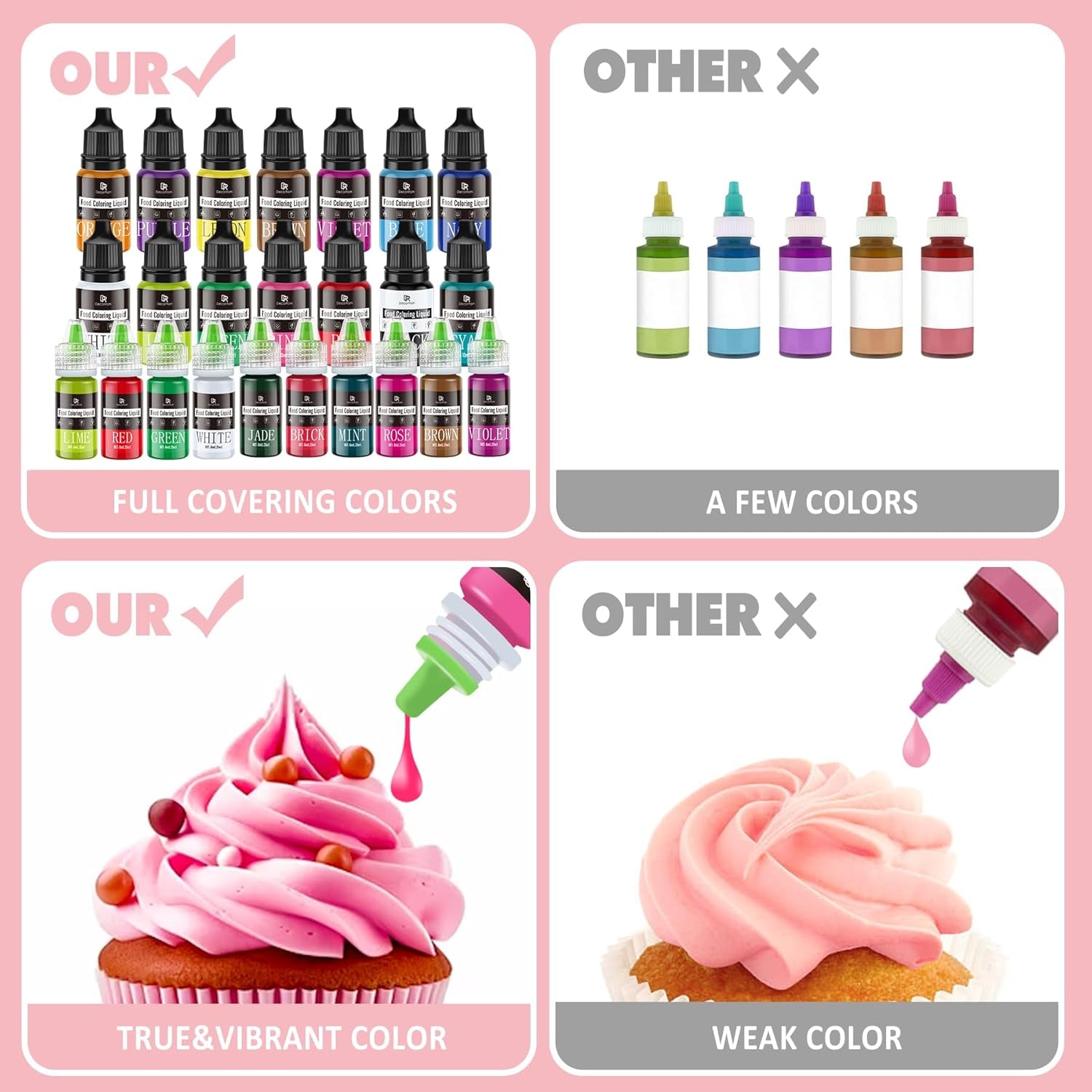Madfarve - 20 farver x 10 ml koncentreret flydende madfarve til kagepynt, bagning, småkager, macarons - sukkerfri madfarve til drikkevarer, kagedekoration, DIY-slim, påskeæg