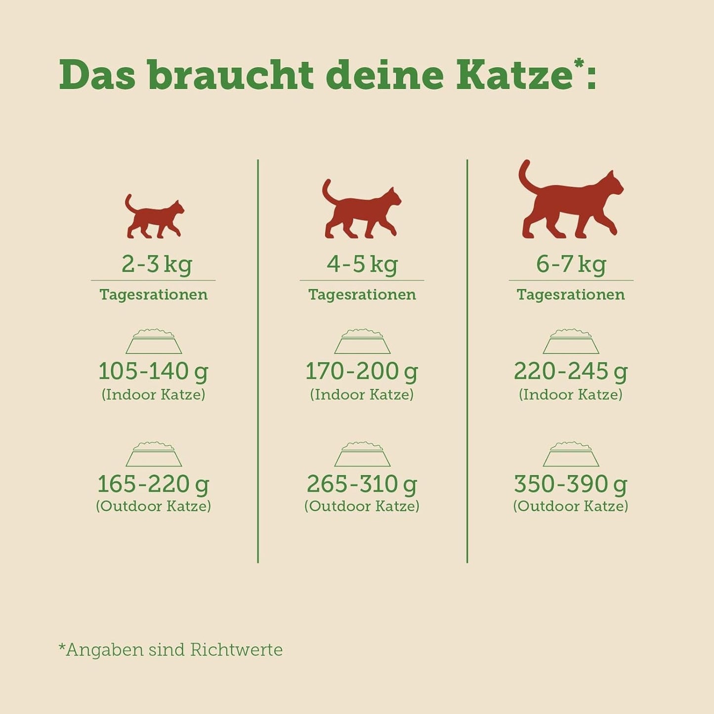 MERA Cats Nature Insect Premium Katzenfutter Nass 12x85g | ohne Zucker und Getreide| Nachhaltig & mit viel Insektenprotein | Voksen Katzennassfutter