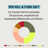 Guhl Men Full & Strong Shampoo - Hårtype: Tynd, fin, normal Guhl Shower & Bath