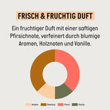 Guhl Fresh & Fruity Shampoo - Indhold: 250 Ml - Hårtype: Normal Bruser og bad Guhl