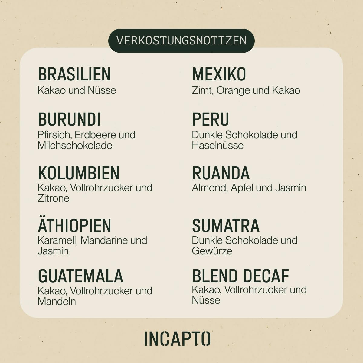 Udvalg af Incapto kaffebønner på verdensplan | Udvalg af 10 oprindelser fra hele verden | Specialkaffe | 100% Arabica | Ideel som kaffegavesæt | For kaffeelskere | 10 pakker x 100 g