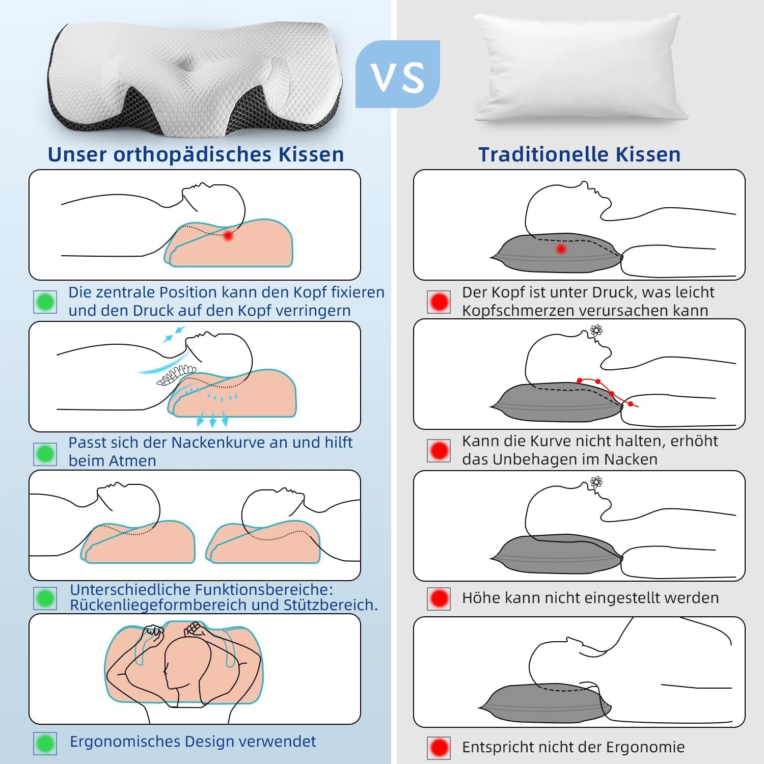 IDEA Nakkesmertepude Ortopædisk pude Lavet af Memory Foam Pude Ergonomisk nakkepude for optimal støtte Anti-snorkepude til side, ryg og mave Sove Cervikal ortopædiske puder Naty Shop