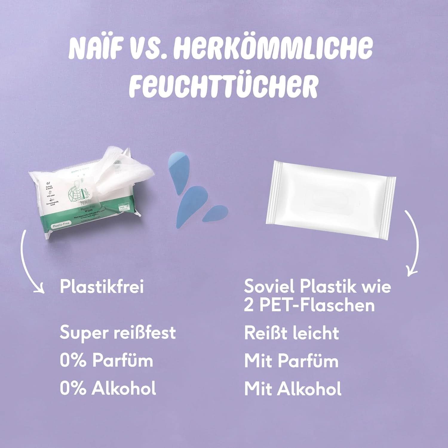 Naïf Plastikfreie Feuchttücher 432 Stück (8Er X 54 Feuchttücher) - Pflege Für Babypo, Körper Und Gesicht - 99% Aus Wasser - 0% Parfüm Und Alkohol - Nachhaltige Feuchttücherbox Eukalyptus Sensitiv Naty Shop