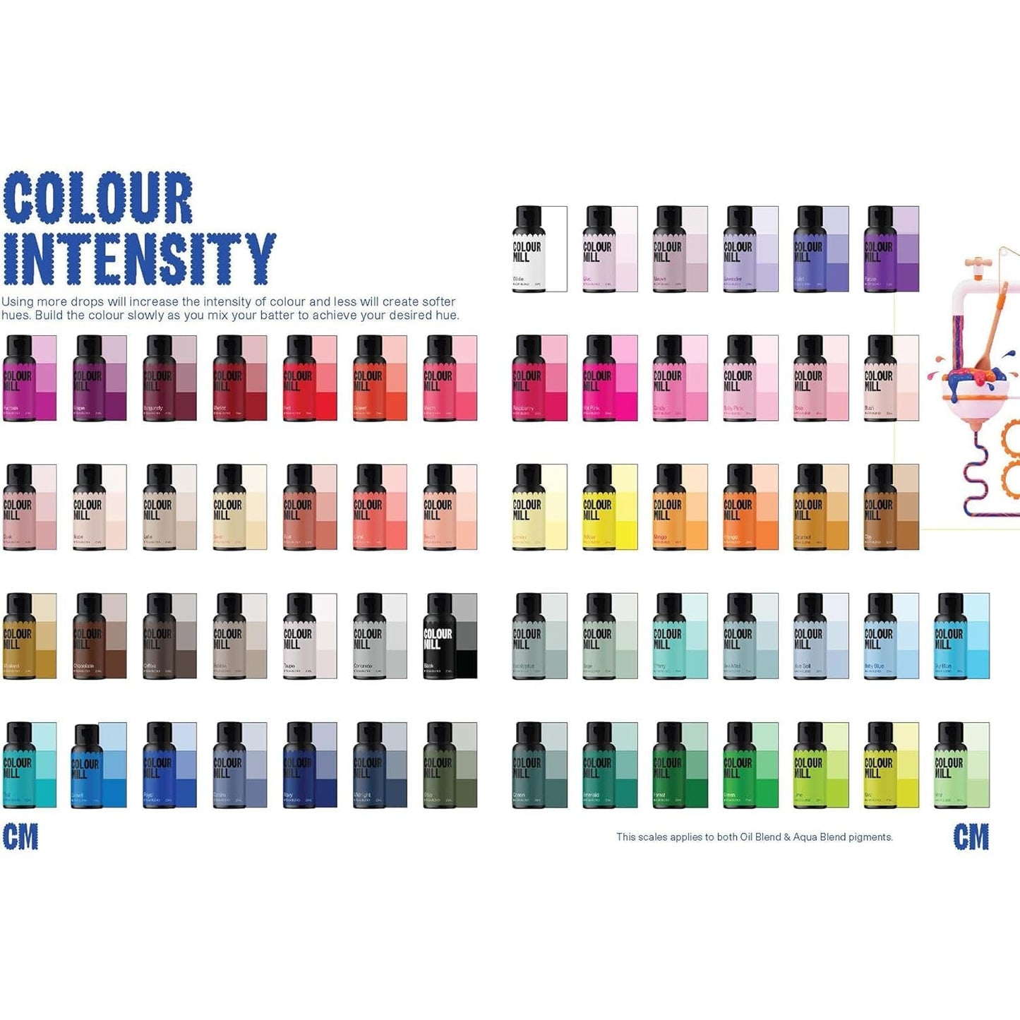 Color Mill Aqua Blend Konkret madfarve: Vandbaseret flydende madfarve - 20 ml