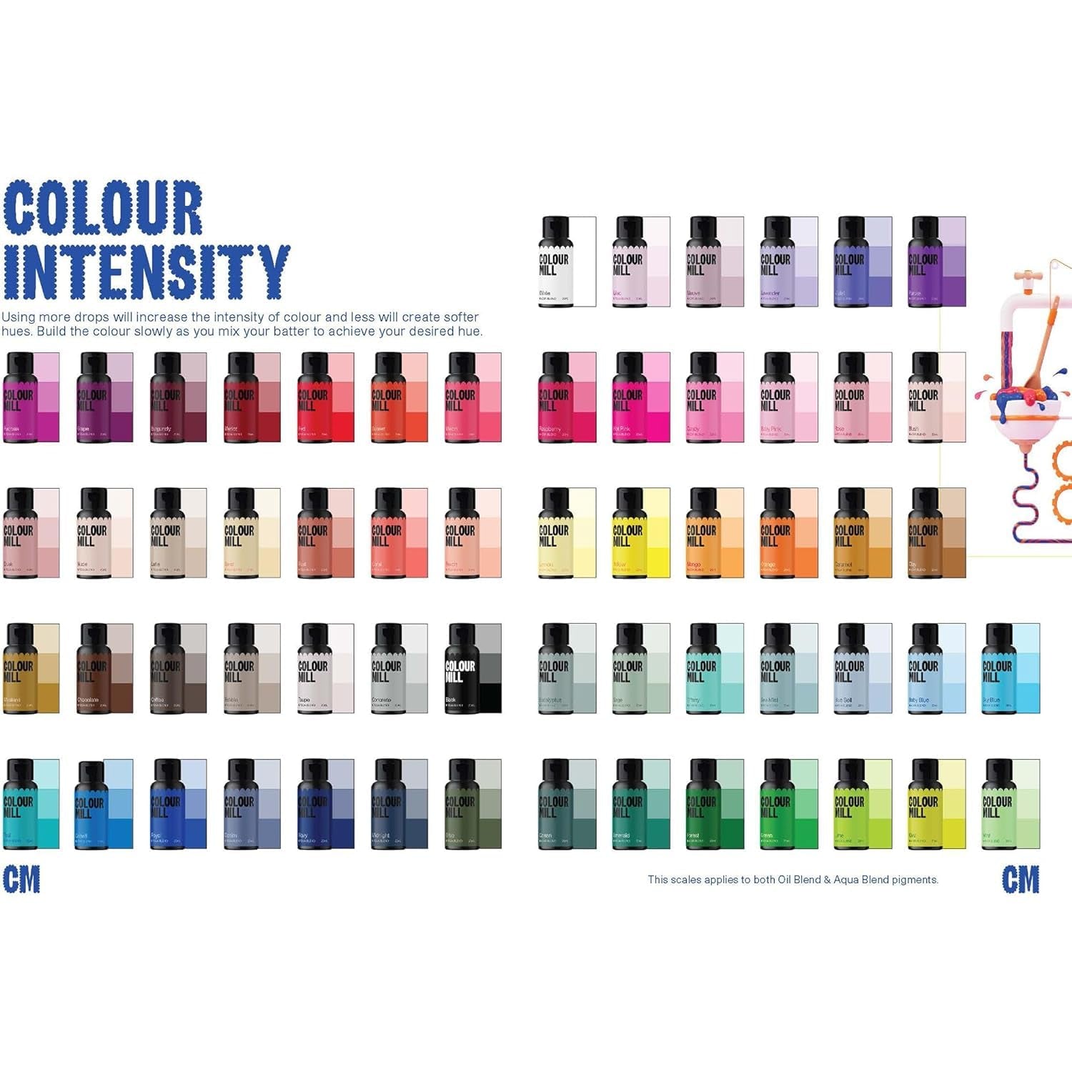 Color Mill Aqua Blend Konkret madfarve: Vandbaseret flydende madfarve - 20 ml