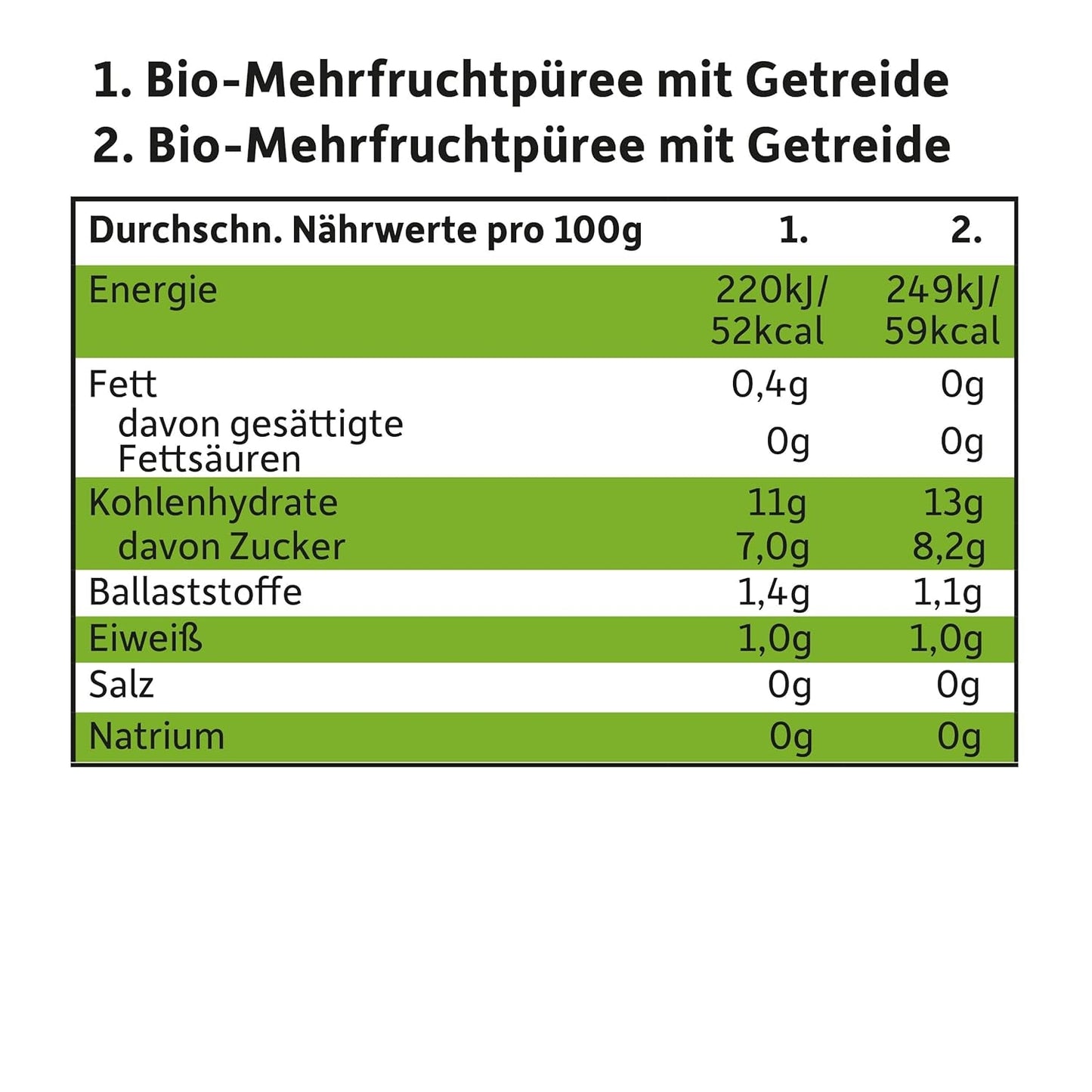 FRECHE FREUNDE Økologisk blanding i multipak-pressepose - Frugt + Korn, Frugtpuré med korn i en klembar pose til babyer fra 6 måneder, vegansk, pakke med 3, 3 x (4 x 100g)