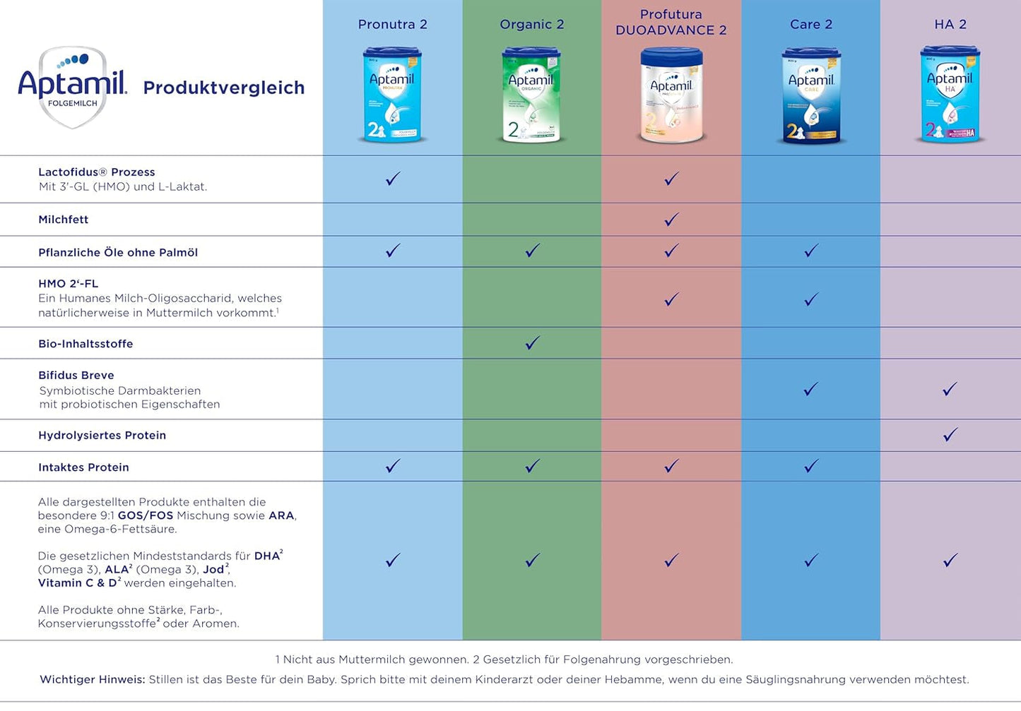 Aptamil Care 2 - Tilskudsmælk efter 6 måneder, med Omega 3 og 6, DHA og ARA, palmeoliefri, babymad, mælkepulver, 1 x 800 g (pakke med 6)