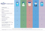 Aptamil Care 2 - Tilskudsmælk efter 6 måneder, med Omega 3 og 6, DHA og ARA, palmeoliefri, babymad, mælkepulver, 1 x 800 g (pakke med 3)
