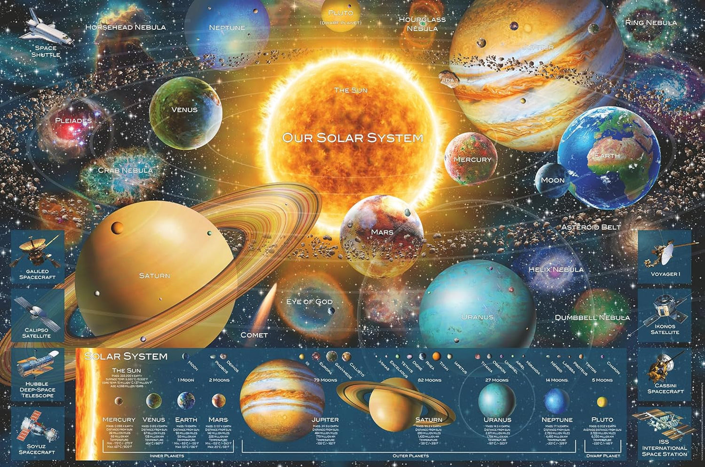 Ravensburger Puslespil 16720 - Planetsystem - 5000 brikker puslespil til voksne og børn over 14 år Puslespil Naty Shop Single