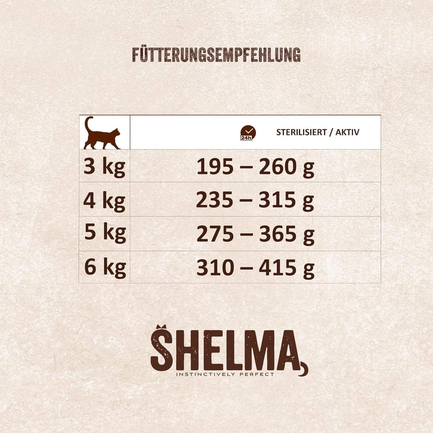 Shelma Våd kattefoder Megapack med oksekød, kalkun, kylling og and - Komplet kornfrit foder med højt kødindhold - 40 x 85 g (3,4 kg)