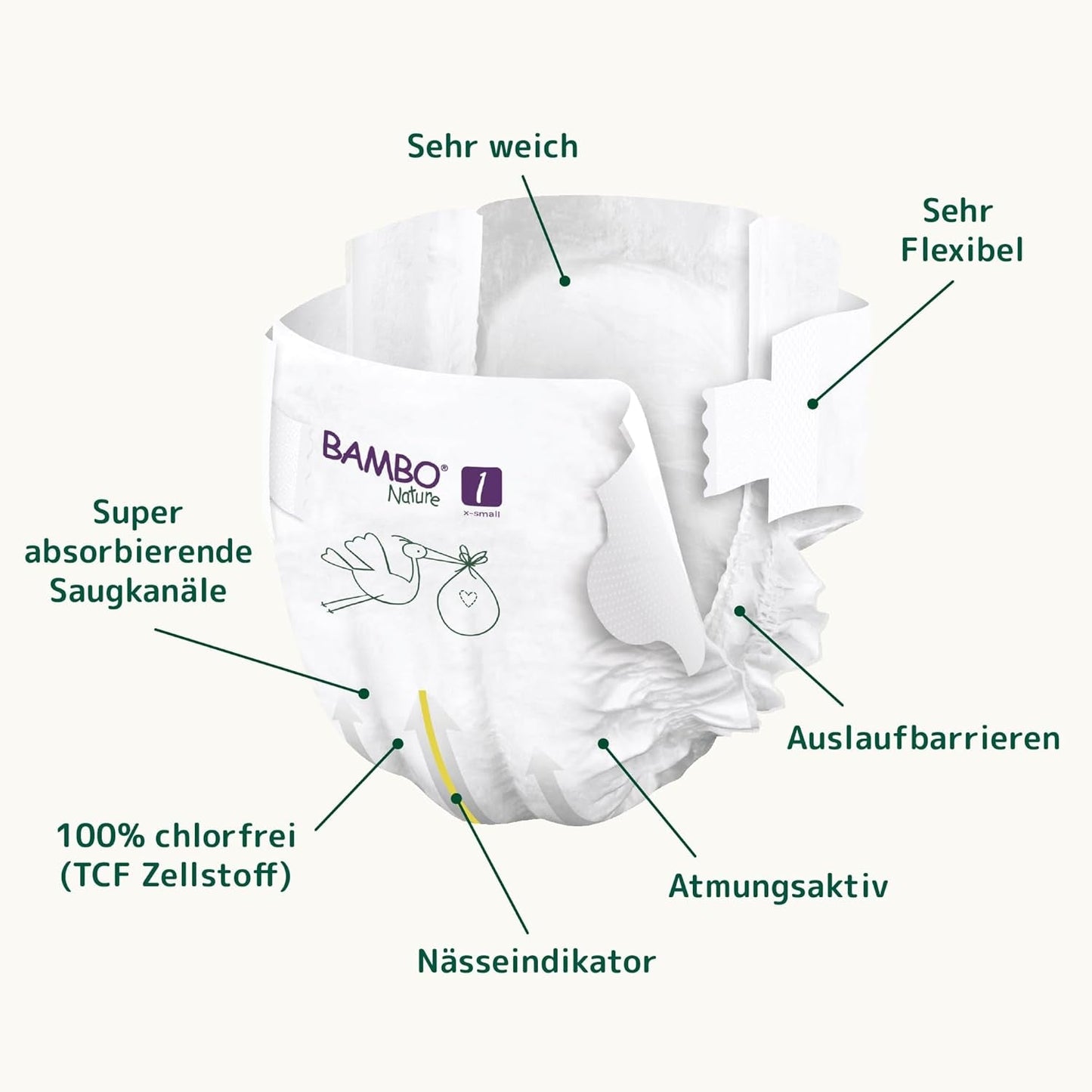Bambo Nature Babybleer, Størrelse 1 (2-4 kg), 132 Count Månedsæske | Premium bleer med forbedret lækagebeskyttelse | Ultimativ komfort og frihed for nyfødte | Dermatologisk testede bleer
