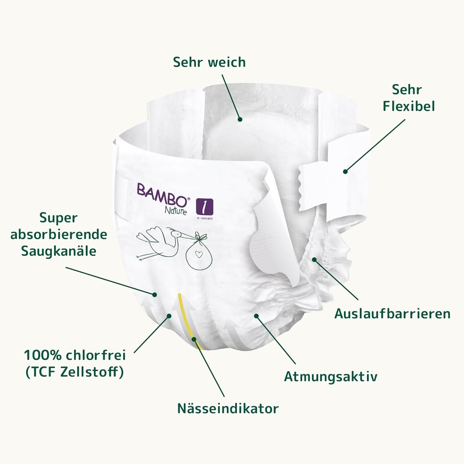 Bambo Nature Babybleer, Størrelse 1 (2-4 kg), 132 Count Månedsæske | Premium bleer med forbedret lækagebeskyttelse | Ultimativ komfort og frihed for nyfødte | Dermatologisk testede bleer