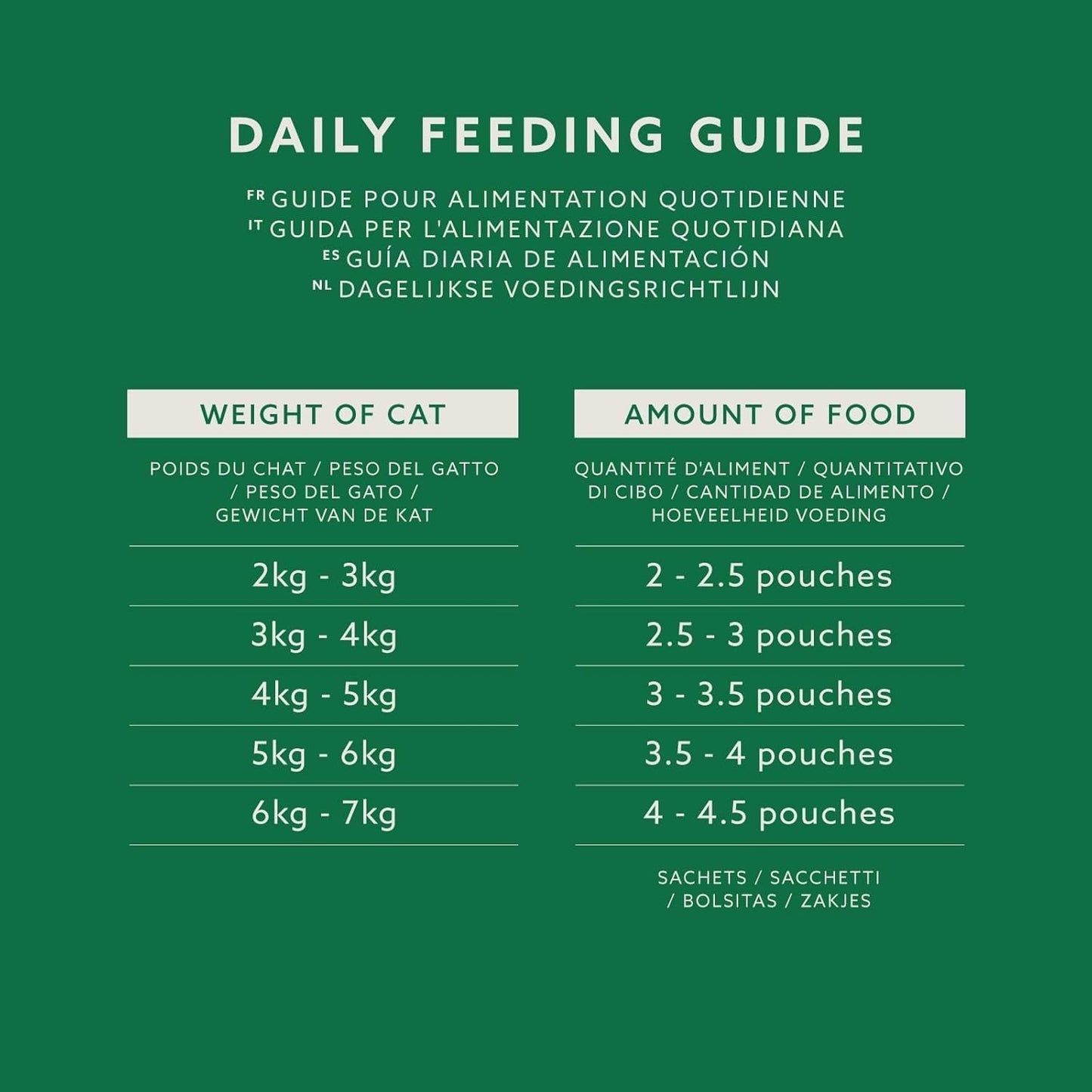 Amazon kornfri våd kattefoder til voksne katte Blandet udvalg i gelé 4,8 kg (48 pakker á 100 g hver)