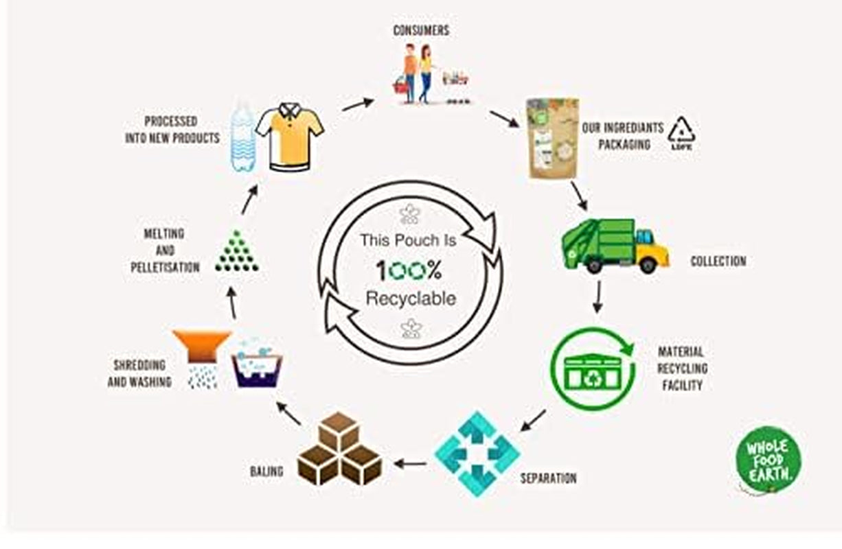 Røde bønner Wholefood Jord Økologisk 1kg Rå | Vegansk | Ikke-GMO | Mørkerød | Rig på fibre | Rig på protein | Certificeret økologisk