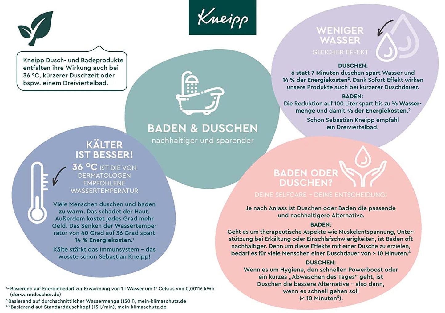 Kneipp naturlige badesalte fra Luisenhall Saltworks med lavendel, timian og æteriske olier af gran - slap af at sove i kolde årstider - 60 grams brusebad og bad Naty Shop