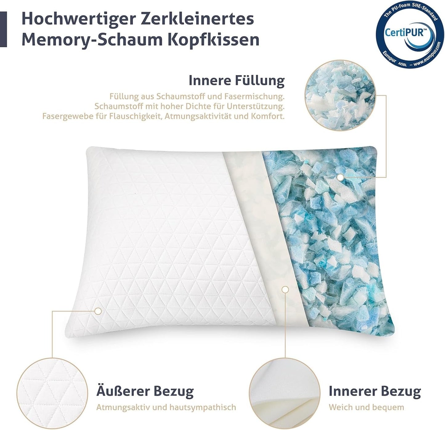 EGO HOME memory foam pude 40x80 cm med strimlet memoryskum - Åndbar, ergonomisk nakkestøttepude til side-, ryg- eller mavesovende - Oeko-Tex certificeret - Vaskbart betræk