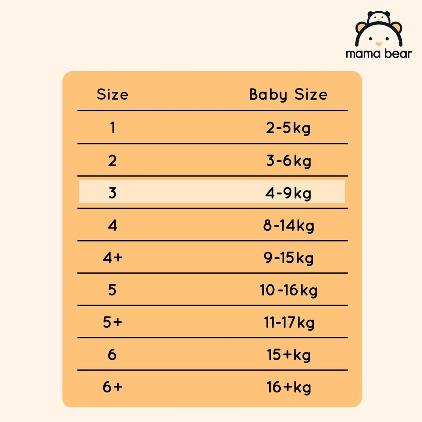 Amazon-mærke: Mama Bear Disney Ultra Dry Bleer, Størrelse 3 (4-9 kg) - Månedlig æske, hvid, 172 Antal (2 pakker af 86)
