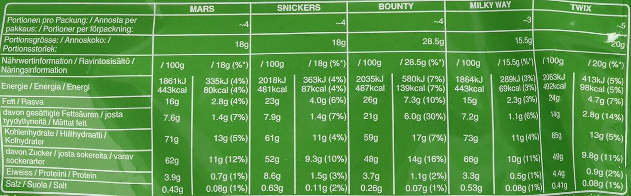 Mixed Minis, Snickers, Bounty, Twix, Milky Way, Chokolade Bulk Pack, En Pakke (1 x 400 g) (Pakke med 5)