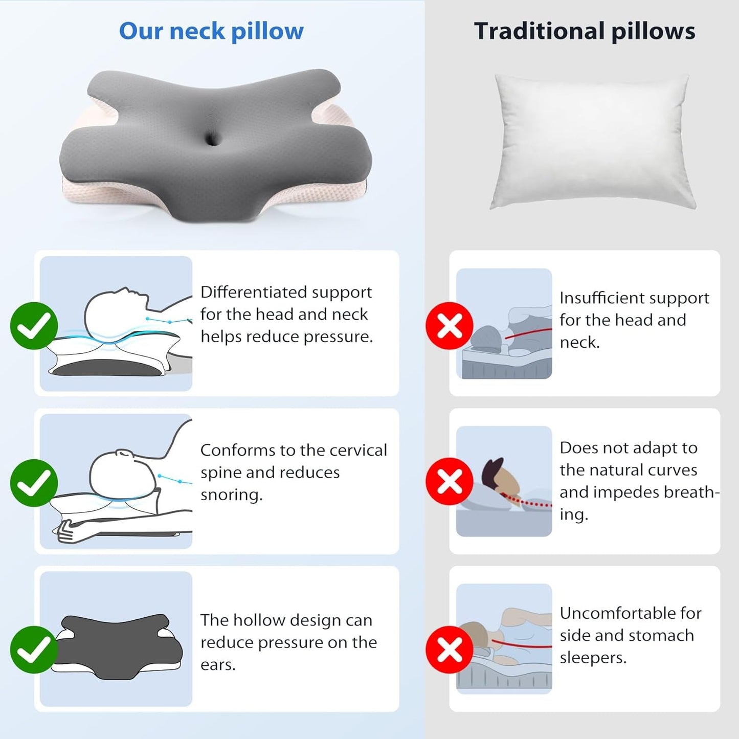 MULISOFT Memory Foam Pude, Komfortabel Hovedpude, Nakkestøttepude, Ergonomisk Side Sovepude (Grå) Cervikal Ortopædiske Puder Naty Shop