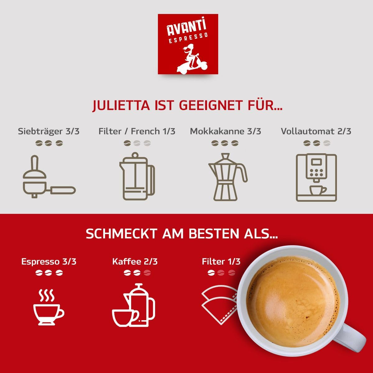 AVANTI Julietta Espresso kaffebønner, 500 g, 70% Arabica 30% Robusta, traditionel tromleristning