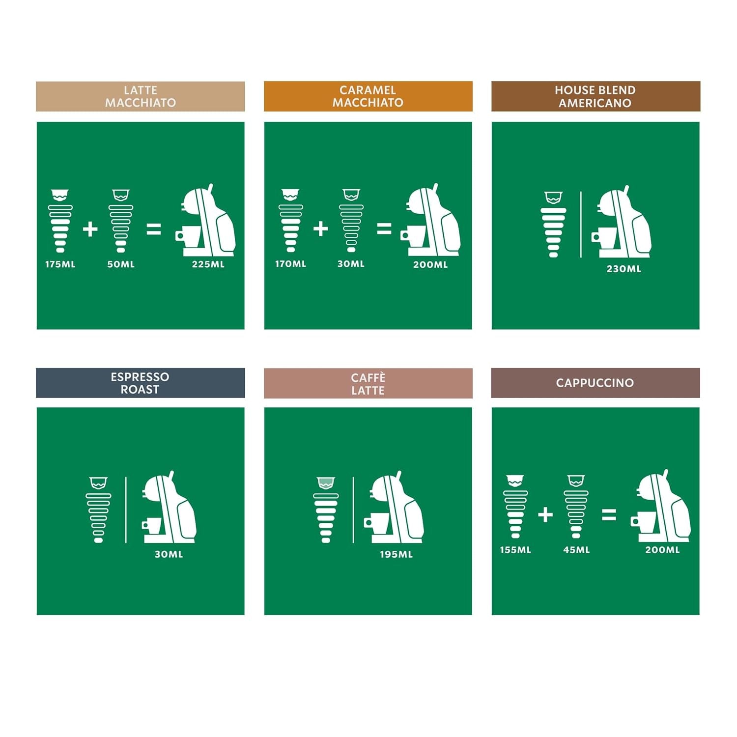STARBUCKS Probierset, Mixed Cup Variety Pack af Nescafé Dolce Gusto Kaffeekapseln 6 x 12 (72 Kapseln) - Exklusiv bei Amazon