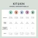 Kit & Kin Premium Eco-bleer, størrelse 4 (9-16 kg), 132 bleer, plantebaserede og allergivenlige, pålidelig lækagebeskyttelse, vegansk og grusomhedsfri